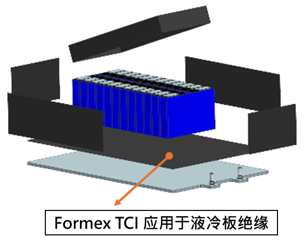 Formex TCI test data