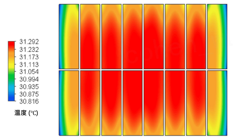 Formex TCI test data